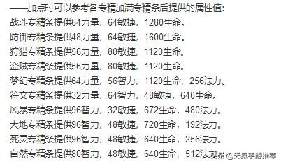 《泰坦之旅：传奇》手游单死灵专精通关体验介绍