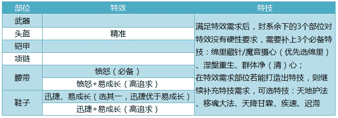 《神武4》手游之进阶攻略：没有“愤怒”的封系不是好辅助