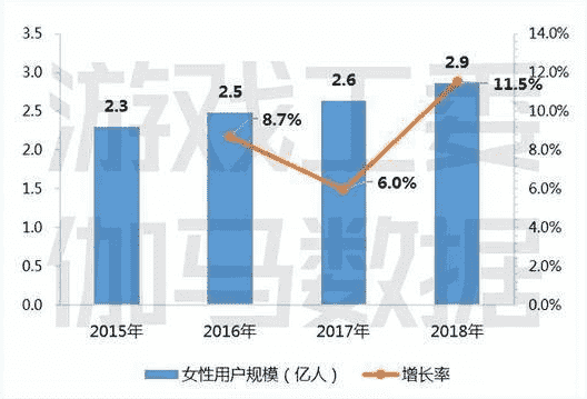 天天爱消除携手哆啦A梦推圣诞版本 “轻IP”撬动女性游戏市场