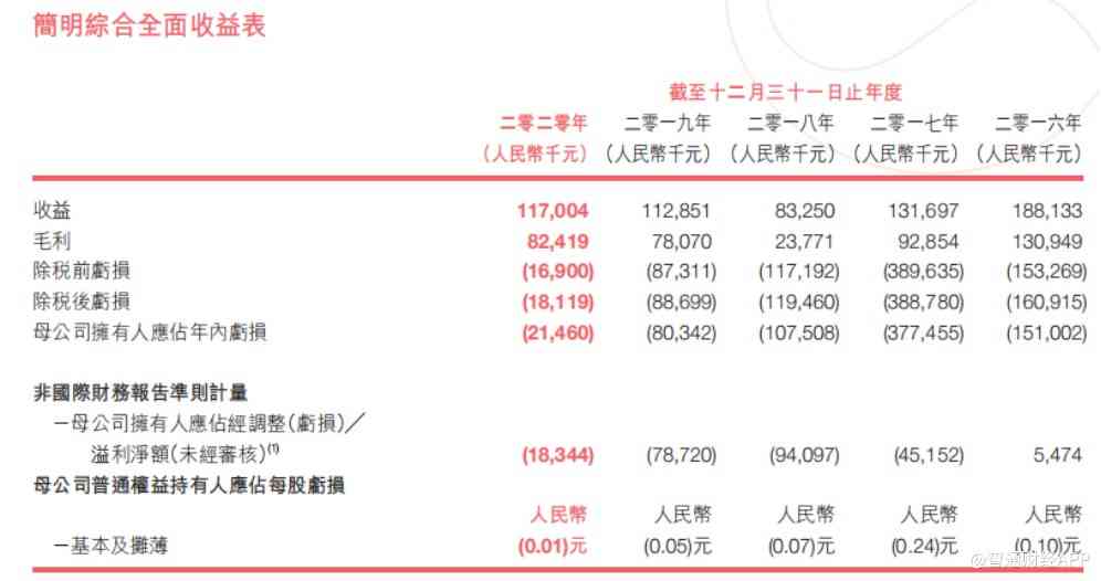 获腾讯（00700）增持9000万股，飞鱼科技(01022)仍需“保卫萝卜”