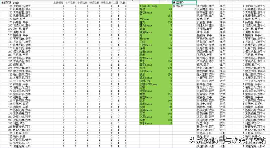 「攻略精选」打铁代码 高级清单？《骑马与砍杀2：霸主》打铁教程