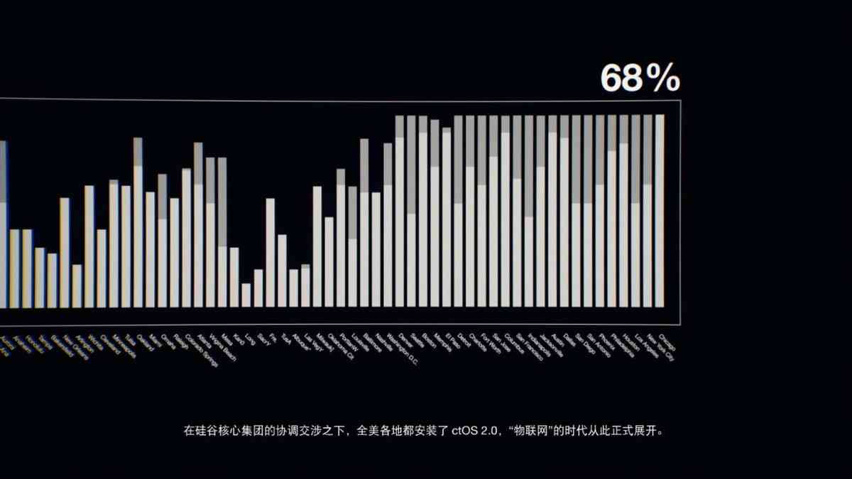 《看门狗2》：开放世界下的“黑客帝国”