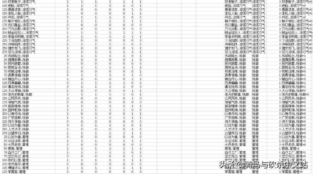 「攻略精选」打铁代码 高级清单？《骑马与砍杀2：霸主》打铁教程