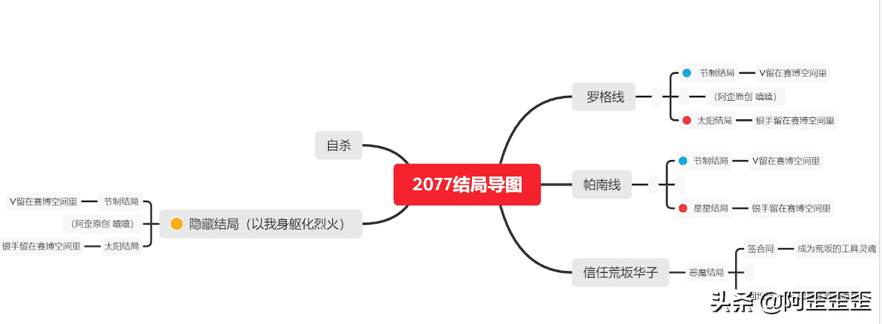 「赛博朋克2077攻略」全结局分支详细攻略 隐藏结局不难触发