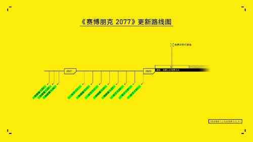 《2077》公布更新路线图 一众更新将于22年推出