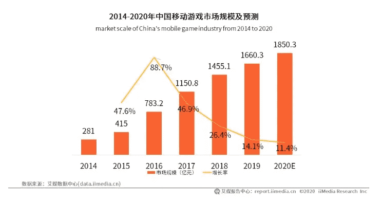 从游戏到布局休闲生活版图，《天天爱消除》如何做到7年长青？