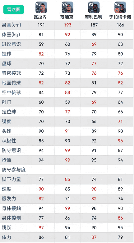 实况足球｜盘点一套硬度强悍的首发，对抗不输传奇，新的玩法