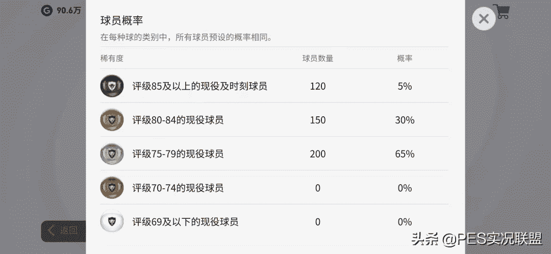 有球必坑？真实爆率低到离谱！国服有球必应性价比攻略分析