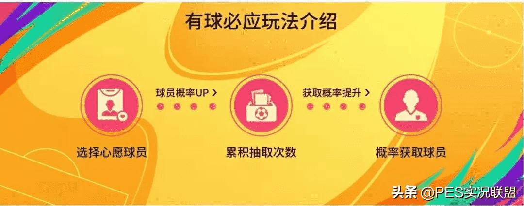 有球必坑？真实爆率低到离谱！国服有球必应性价比攻略分析