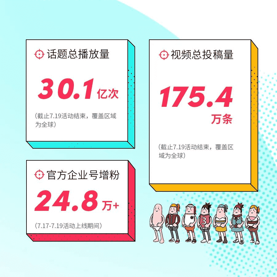 核心玩家 泛娱乐玩家齐互动！哪款游戏在TikTok 3天涨粉24万 ？