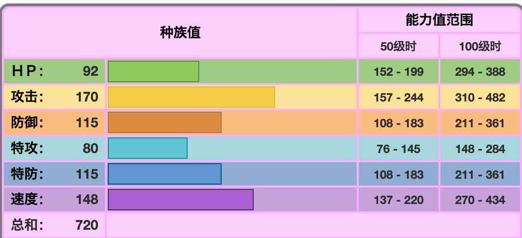 能打败我的，只有我自己？《宝可梦剑盾》的“罪恶源泉”，苍响