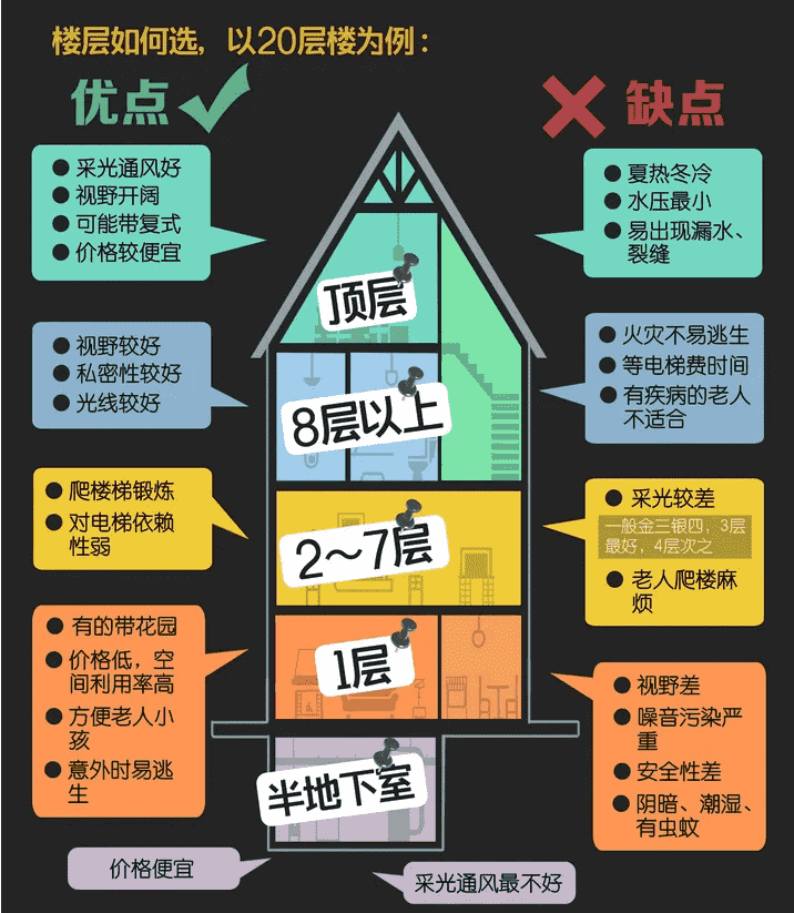 逆水寒玩家买房经验：花海、瀑布、小溪、岩壁，十九大地块该选哪