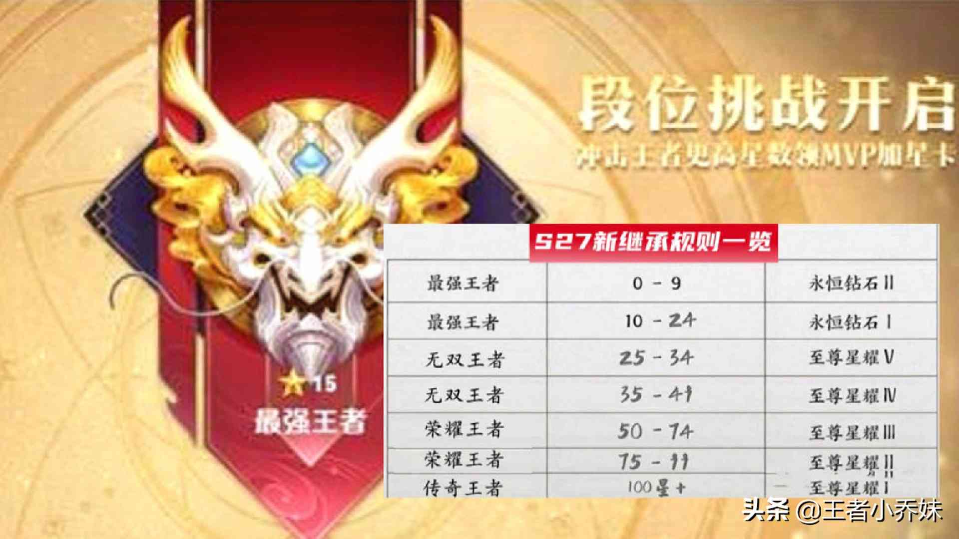 s27赛季段位继承突变，25星以下的玩家笑了，亚瑟、艾琳双喜临门