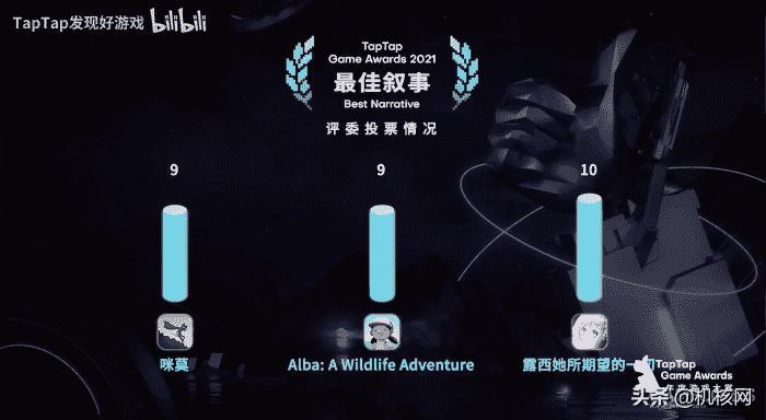 用爱去感受：2021 TapTap年度游戏奖励个人点评