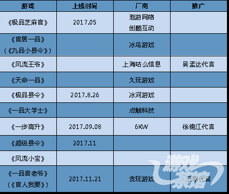 换皮 买量 滚服 官斗手游可能是SLG版的“传奇”