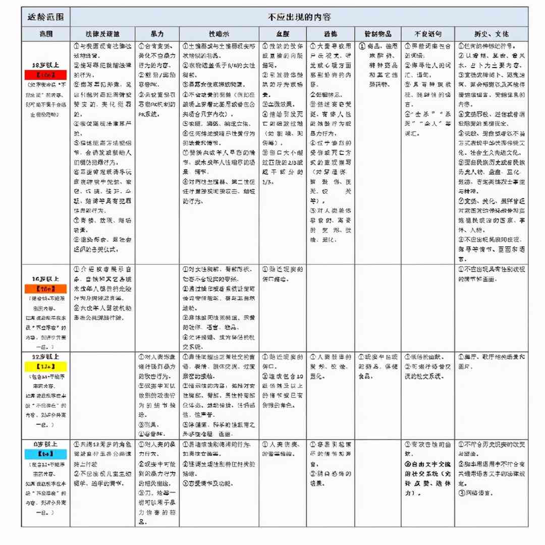 国内首款18 游戏《光与夜之恋》，会为玩家带来想要的游戏分级吗