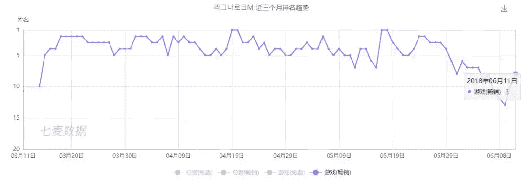 国内“这一套”也适合韩国？国产游戏出海韩国成功率飞涨！