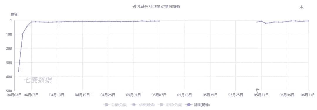 国内“这一套”也适合韩国？国产游戏出海韩国成功率飞涨！