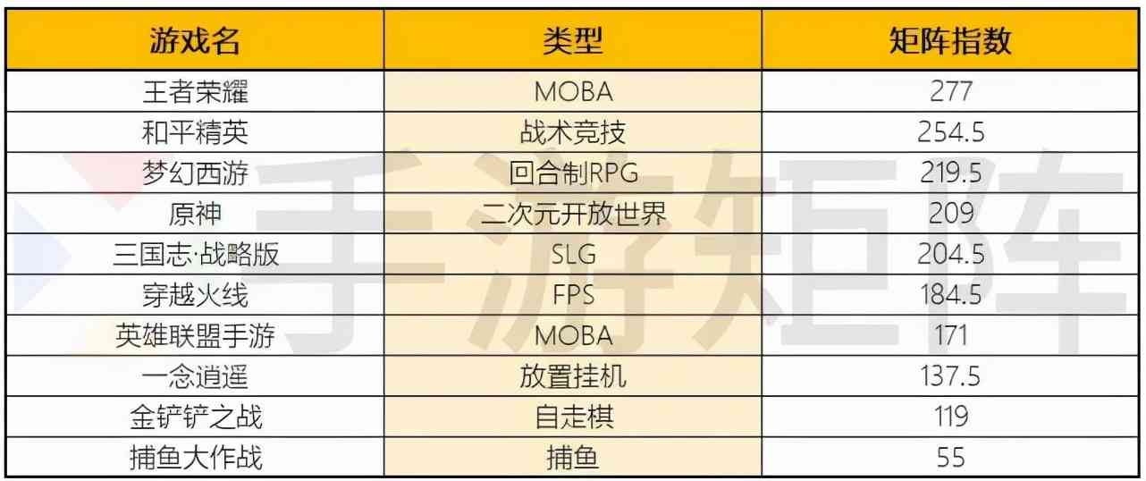 2月指数：经典之作持续发力，新发产品无力上榜