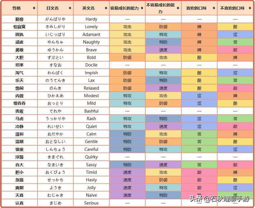 PVP道具还可以这么用？！《宝可梦 剑盾》养成攻略之携带道具篇