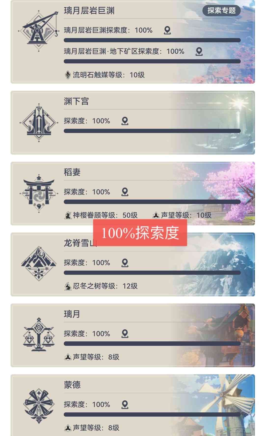 原神：全地图探索度100%！2.6版本内容太少，玩家开始期待2.7了