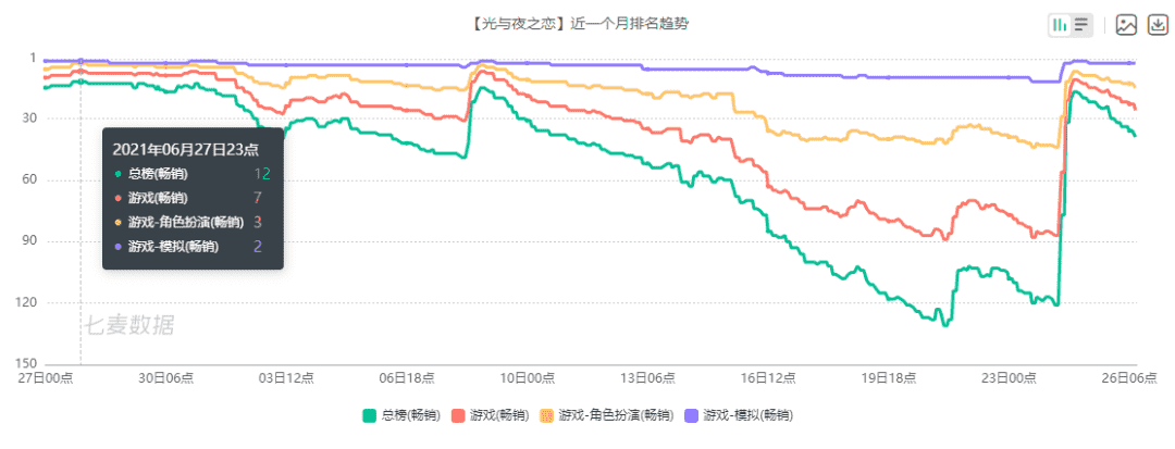 沙雕整活，梗图不断：腾讯这款产品是怎么出圈的？