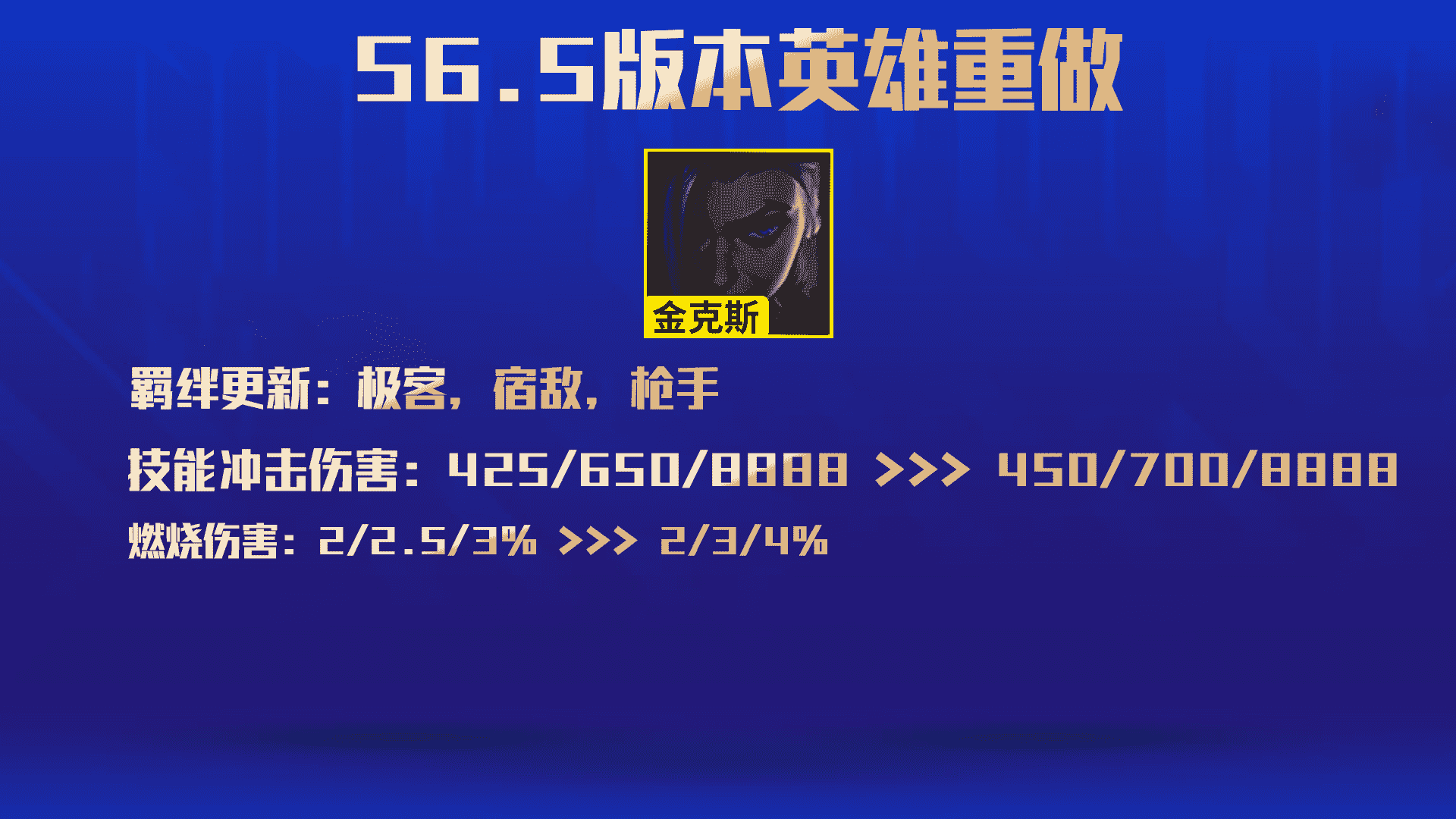 云顶之弈S6.5更新前瞻，六大羁绊 26英雄改动一览