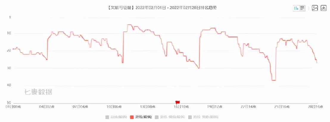 2月指数：经典之作持续发力，新发产品无力上榜