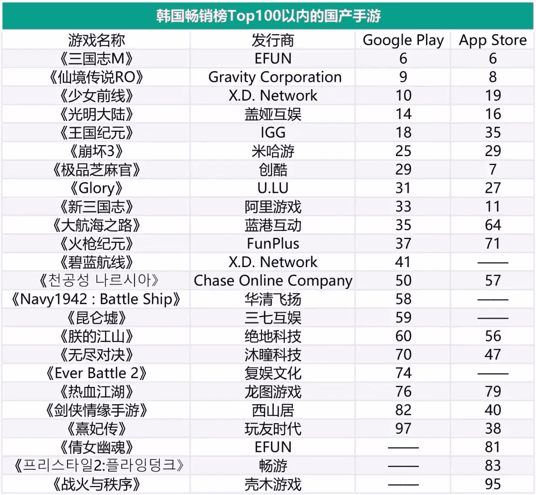 国内“这一套”也适合韩国？国产游戏出海韩国成功率飞涨！
