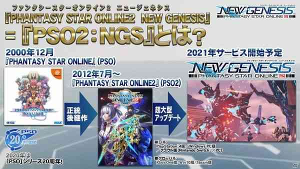 TGS2020《梦幻之星在线2：新起源》试玩情报汇总