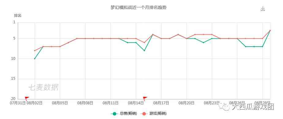 丧心病狂，现在的游戏甚至重新打起了70后玩家的主意