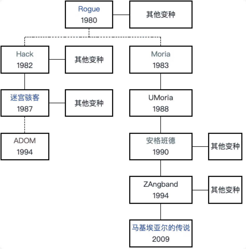 十年过去了，《以撒的结合》为什么依然好评如潮？