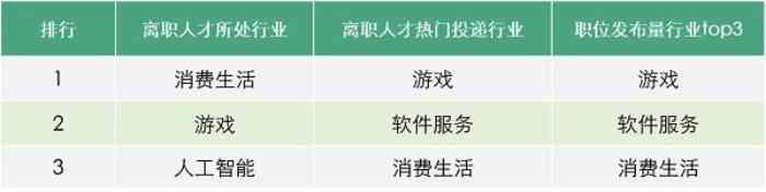 游戏日报：《幻塔》海外版招募页爆出腾讯已拿下5国代理运营权