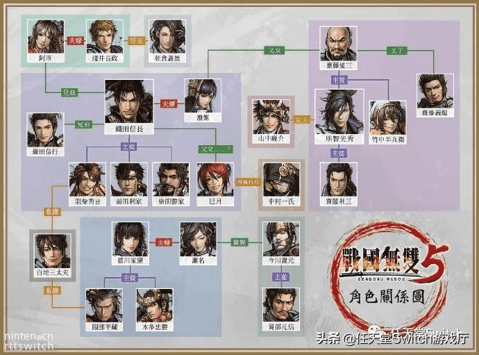 switch日报：女神异闻录5皇家版将结束独占！月风魔传女角色参战