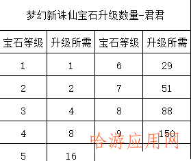 梦幻新诛仙萌新必看宝石攻略  第4张