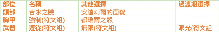 暗黑破坏神2：狱火重生死灵法师流派白骨死灵  第5张