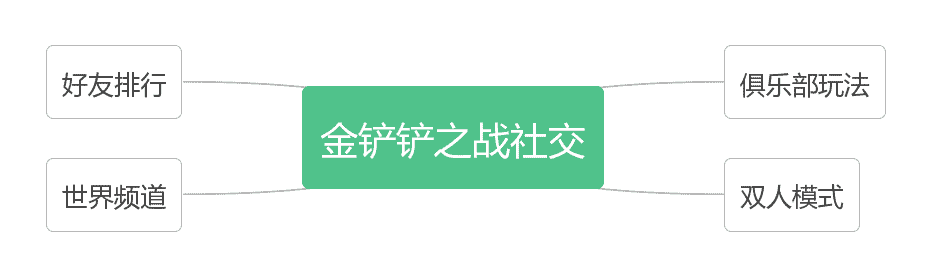 每当你以为“就这”的时候，《金铲铲之战》总能拿出新花样