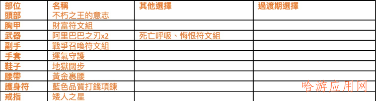 暗黑破坏神2：狱火重生野蛮人流派打钱蛮  第4张