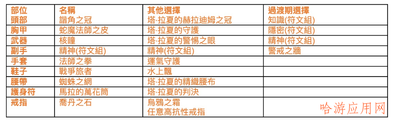 暗黑破坏神2：狱火重生冰火法开荒最佳选择  第6张