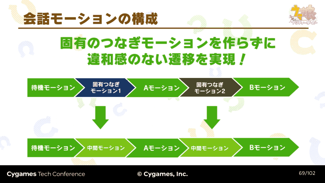 干货分享：《赛马娘》如何高效量产1200套动作，还把它用得丝滑又自然？