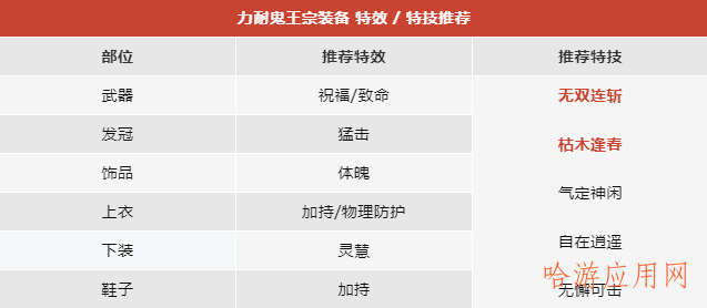 梦幻新诛仙鬼王宗进阶攻略分享  第4张