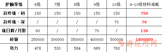 每周绑点使用推荐，神侠招募令优先级提高，本周93级资源提前预留!  第1张