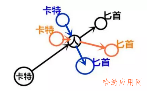 英雄联盟11.10版本卡特琳娜玩法攻略  第6张