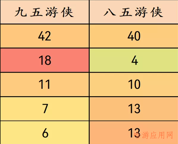 云顶之弈11.21B王者阵容排行  第8张