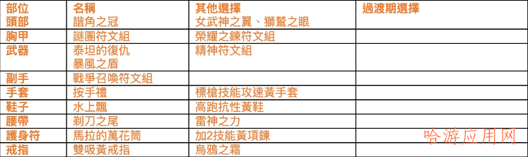 暗黑破坏神2：狱火重生亚马逊流派电标马  第4张