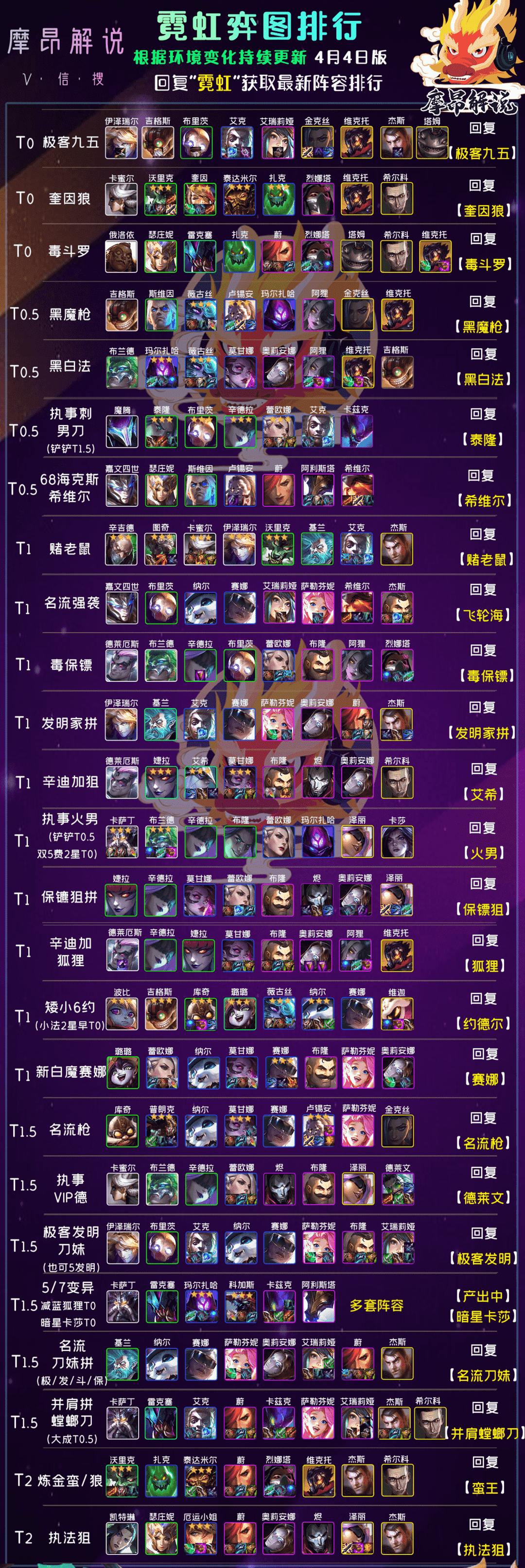 云顶之弈：T1「新白魔赛娜」，拒绝内卷、法系克星，冷门好偷分