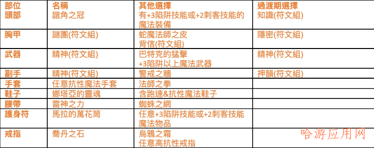 暗黑破坏神2：狱火重生刺客职业入门推荐雷光陷阱刺  第4张