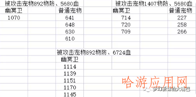 95灵兽幽冥卫详细测试(95灵兽幽冥卫自带真实伤害的宠物你培养了吗？)  第3张