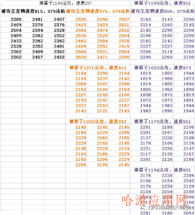 95灵兽神算子详细测试(灵兽神算子到底是否值得培养呢？)  第2张