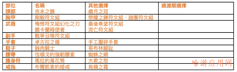 暗黑破坏神2：狱火重生对王专用流派盾丁  第4张